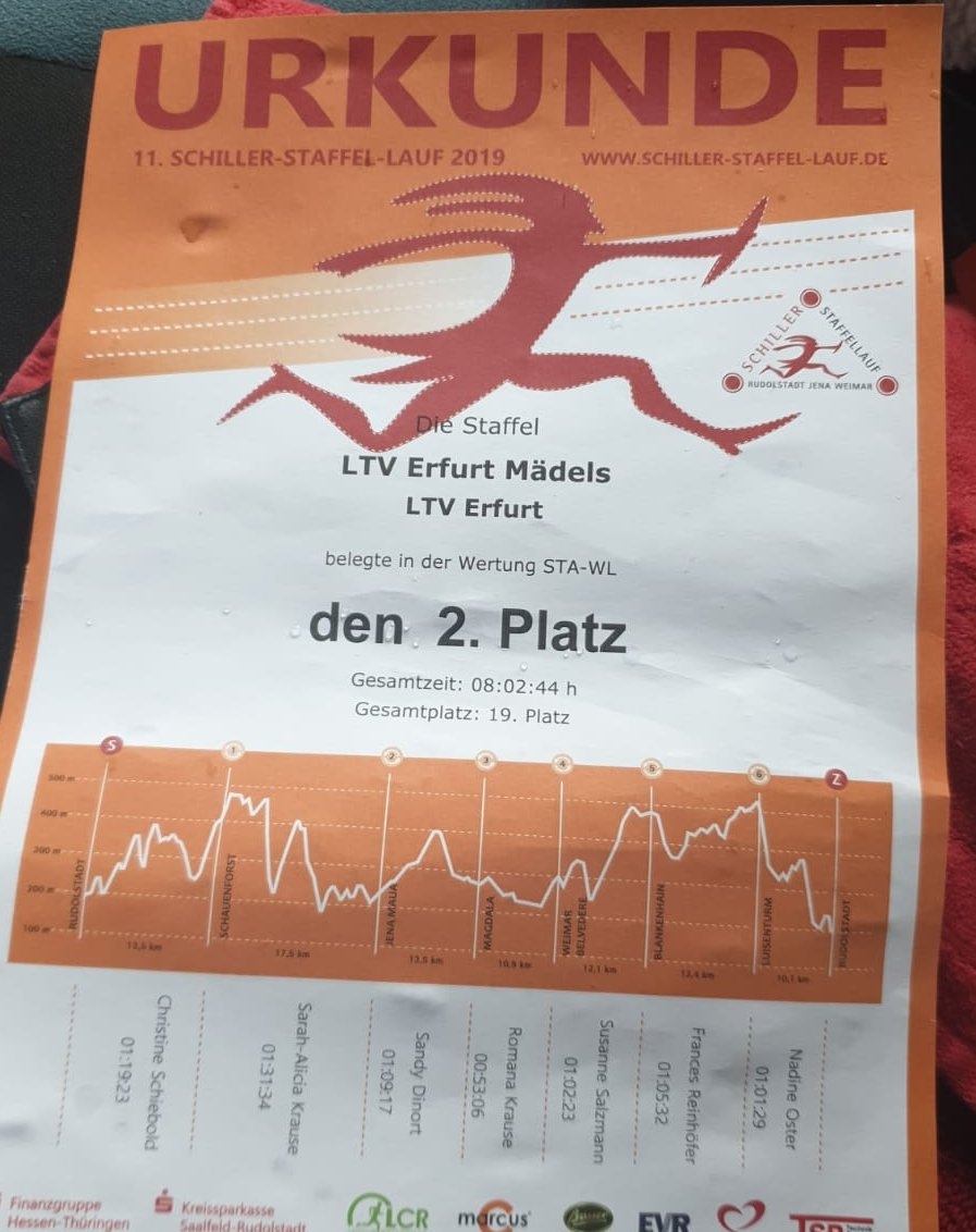 11. Schiller-Staffel-Lauf